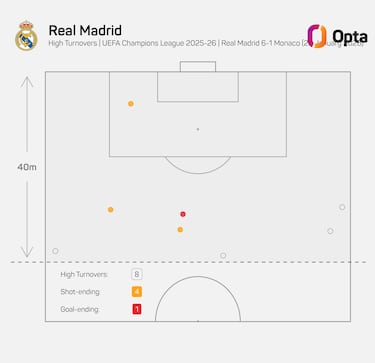 Arbeloa implica y convence