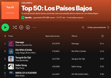 Lista de canciones más escuchadas en Holanda.