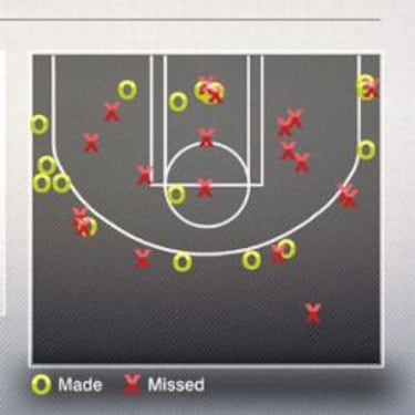 Irving se disfraza de MVP: 55 puntos, récord de la temporada