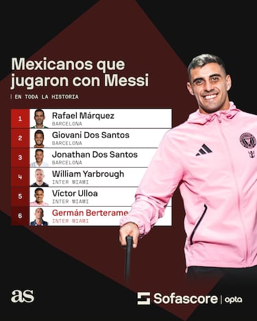 Germán Berterame hace historia por México con Messi