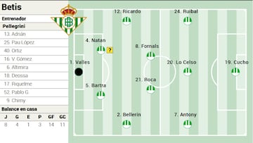 Posible once del Betis.