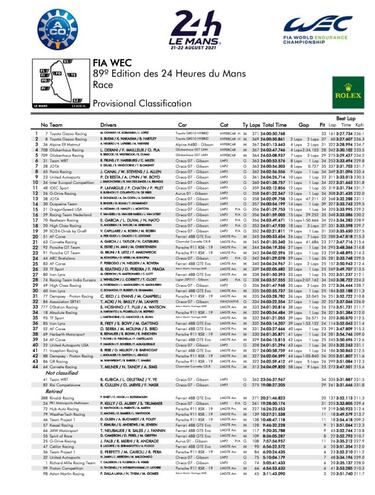 Histórico: "Pechito" López ganador de las 24 horas de Le Mans