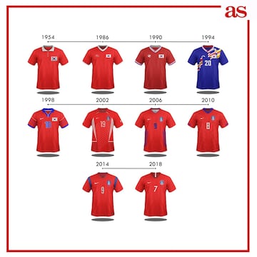 La evolución de las camisetas de las 32 selecciones del Mundial