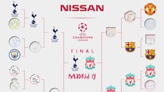 El camino a Madrid para Tottenham y Liverpool