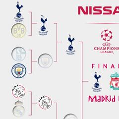 El camino a Madrid para Tottenham y Liverpool