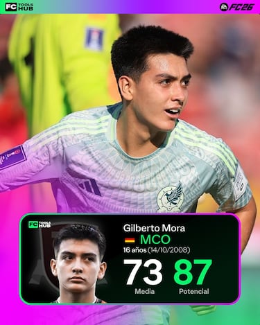 Gilberto Mora rompe récords en el videojuego ‘FC 26′