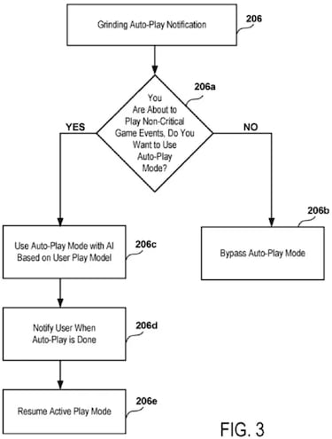 Así funciona el Auto-Play de Sony, el modo para que sus juegos vayan solos cuando te frustres o aburras