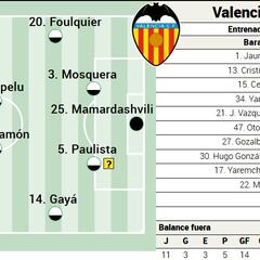 Alineación posible del Valencia contra el Atlético en la Liga EA Sports