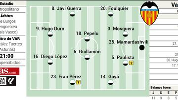 Alineación posible del Valencia contra el Atlético en la Liga EA Sports
