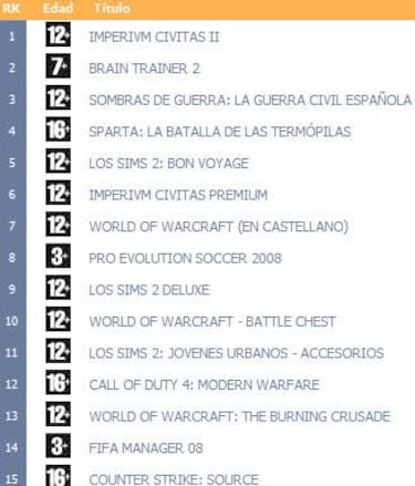 aDeSe publica la lista de los más vendidos en Enero