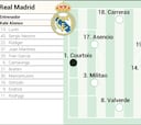 Posible alineación del Real Madrid contra el Celta de Vigo en LaLiga EA Sports