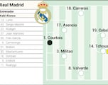 Real Madrid-Celta, en directo: LaLiga EA Sports, hoy en vivo