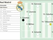Real Madrid-Celta, en directo: LaLiga EA Sports, hoy en vivo