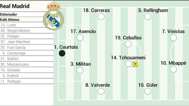 Posible alineación del Real Madrid contra el Celta de Vigo en LaLiga EA Sports