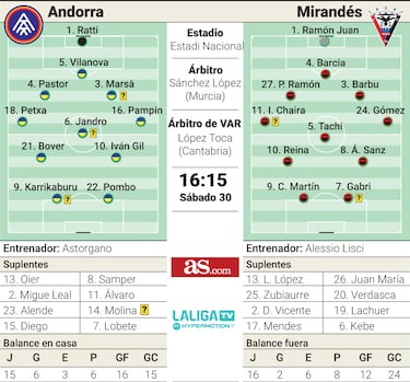 El Andorra arranca la era post Eder Sarabia con autogestión