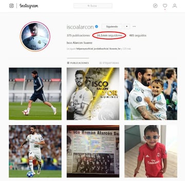16,1 millones de seguidores.