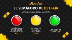 El semáforo de Betfair para el Serbia vs. España