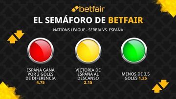 El semáforo de Betfair para el Serbia vs. España