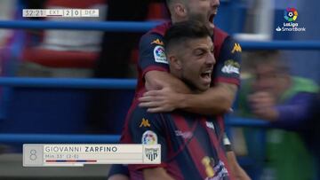 Resumen del Extremadura - Deportivo de LaLiga SmartBank