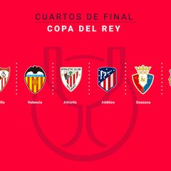 Sorteo de cuartos de Copa del Rey: equipos, normas, formato, condicionantes y cómo funciona