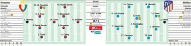 Posible alineaci¨®n del Atl¨¦tico hoy en Liga ante Osasuna