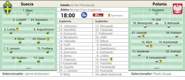 Partidos de hoy miércoles 23 de junio en la Eurocopa: horarios, TV y posibles alineaciones