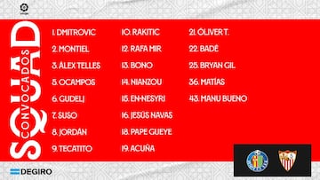 La convocatoria del Sevilla.