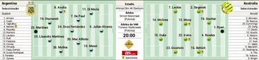 Alineación posible de Argentina y Australia hoy en el Mundial