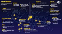 La evolución día a día de los eventos deportivos cancelados por el coronavirus