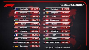 Calendario 2019 de F1.