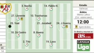 El Rayo se encomienda a Vallecas para resurgir