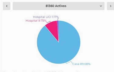 Mapa de casos y muertes por coronavirus por departamentos en Colombia: hoy, 12 de julio
