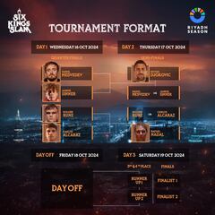 Six Kings Slam: cuadro, partidos, calendario y cruces del torneo de exhibición de Arabia Saudí