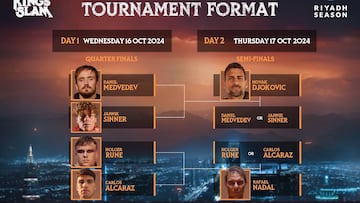 Six Kings Slam: cuadro, partidos, calendario y cruces del torneo de exhibición de Arabia Saudí