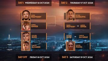 El cartel del Six Kings Slam.