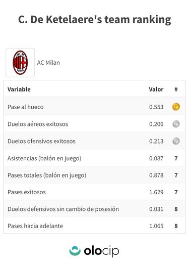 El nuevo De Bruyne no se adapta en Milán