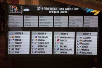 Sorteo para la Copa del Mundo de baloncesto 2014