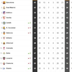 Así está la clasificación de Primera y así estaría sin el VAR