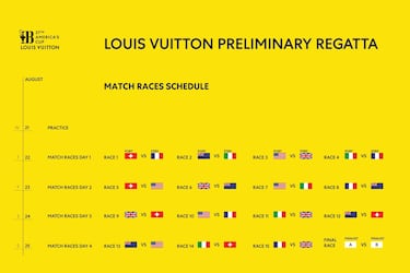 Is this year’s America’s Cup set to be the best in history as it kicks off in Barcelona?