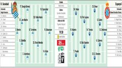 Alineación posible del Espanyol ante la Real Sociedad en LaLiga EA Sports