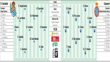 Alineación posible del Espanyol ante la Real Sociedad en LaLiga EA Sports
