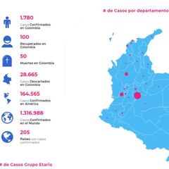 Mapa de casos y muertes por coronavirus por departamento en Colombia: hoy, 7 de abril