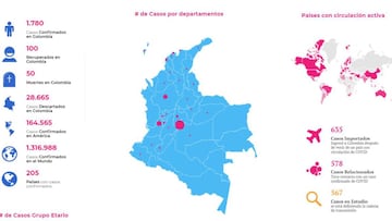 Mapa del coronavirus en Colombia.