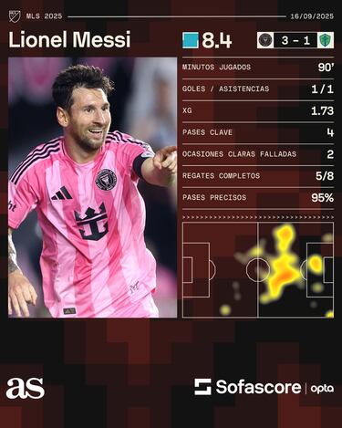 Messi toma ‘venganza’