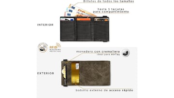 Billetera para hombre interior y exterior disponible en Amazon.