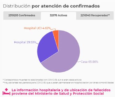 Mapa de casos y muertes por coronavirus por departamentos en Colombia: hoy, 19 de marzo