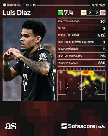 Kompany: “Necesitábamos ese momento de genialidad de Lucho”