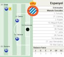 Alineación posible del Espanyol ante el Athletic Club en LaLiga EA Sports