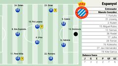 Alineación posible del Espanyol ante el Athletic Club en LaLiga EA Sports
