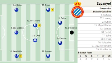 Alineación posible del Espanyol ante el Athletic Club en LaLiga EA Sports